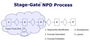 Proxzar.ai-How-to-Implement-Voice-of-Customer-Program-Using-NLI-for-Innovation