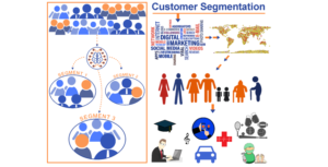 Customer segmentation using