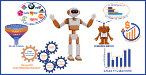 Sales-operations-could-be-automated-using-AI